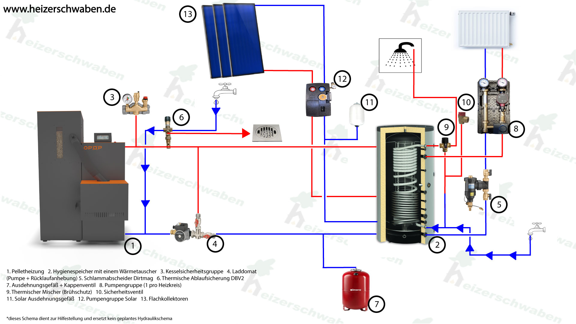 Schema für ein Set Pelletheizung mit Solar