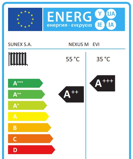 Energielable für die Wärmepumpe der Firma Sunex, die Nexus Evi mit 7 bis 28 kW