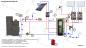 Preview: Pelletheizung Mini Biopel Komplett Set Hydraulik Schema 3 mit Hygienespeicher und Solar Röhrenkollektoren