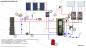 Mobile Preview: Pelletheizung Komplett Set Hydraulik Schema Option 3 mit Hygienespeicher und Solarthermie mit Flachkollektoren
