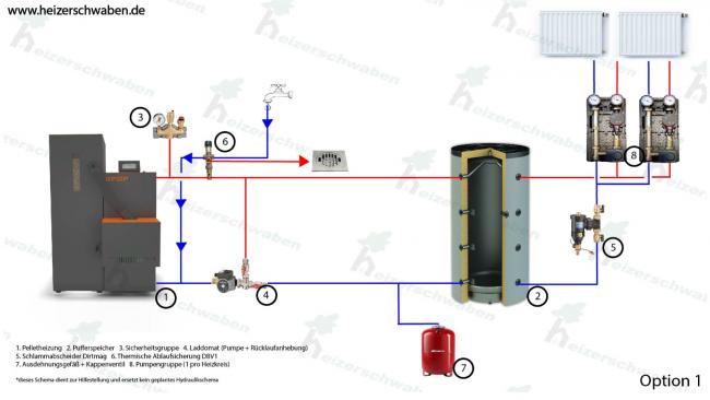 Pelletheizung Mini Biopel Komplett Set Hydraulik Schema 1 mit Pufferspeicher