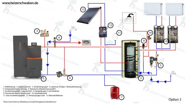 Pelletheizung Komplett Set Biopel Mini, Hydraulikschema Option 3 mit Hygienespeicher und Solar Röhrenkollektoren