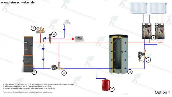 Pelletheizung Mini Biopel Komplett Set Hydraulik Schema 1 mit Pufferspeicher