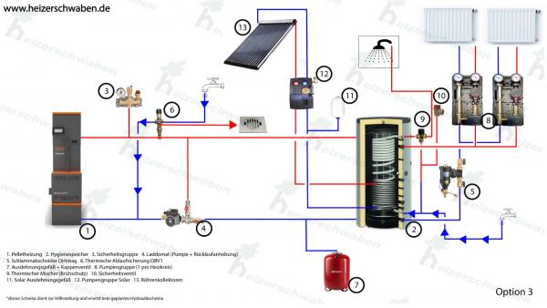 Pelletheizung Mini Biopel Komplett Set Hydraulik Schema 3 mit Hygienespeicher und Solar Röhrenkollektoren