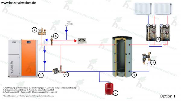 Pelletheizung Set Smartfire 11 kW - bis 110 m²
